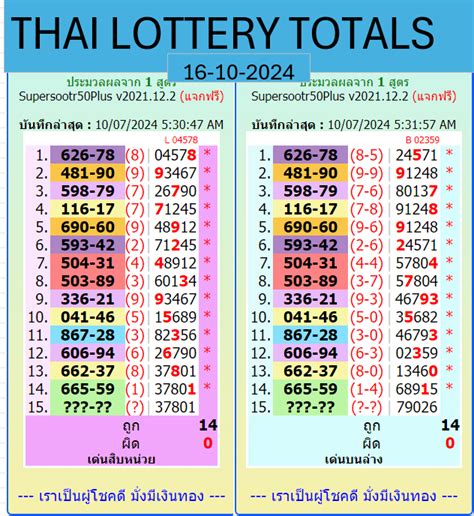 thai lottery 100 sure namber 2024 winner